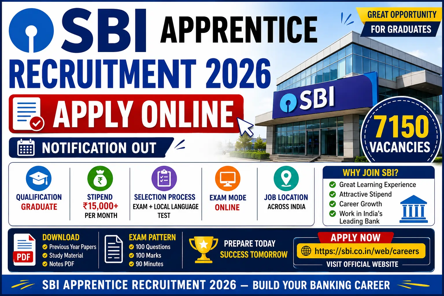 SBI Apprentice Recruitment 2026 Apply Online notification for 7150 vacancies
