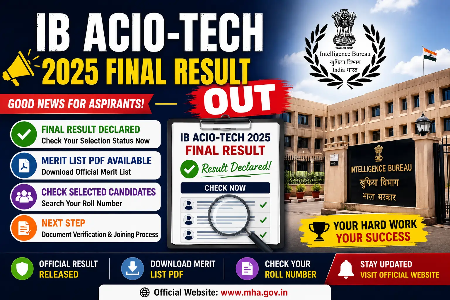 IB ACIO-TECH 2025 Final Result Out merit list and selected candidates
