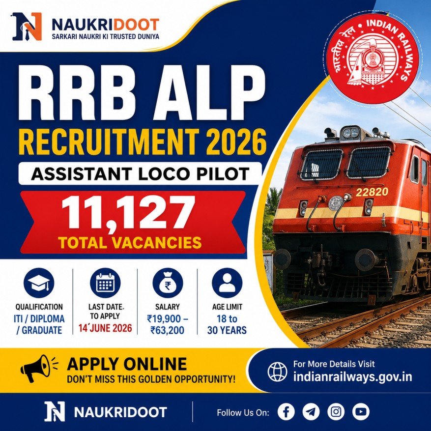 RRB ALP Recruitment 2026 notification for 11127 Assistant Loco Pilot vacancies