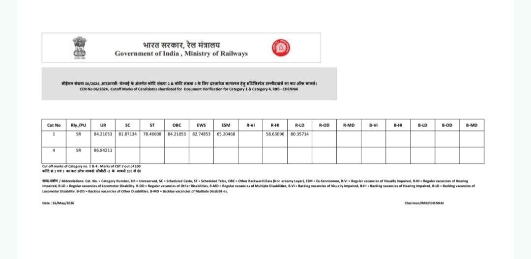 RRB NTPC UG 2024 Final Result Merit List PDF Released