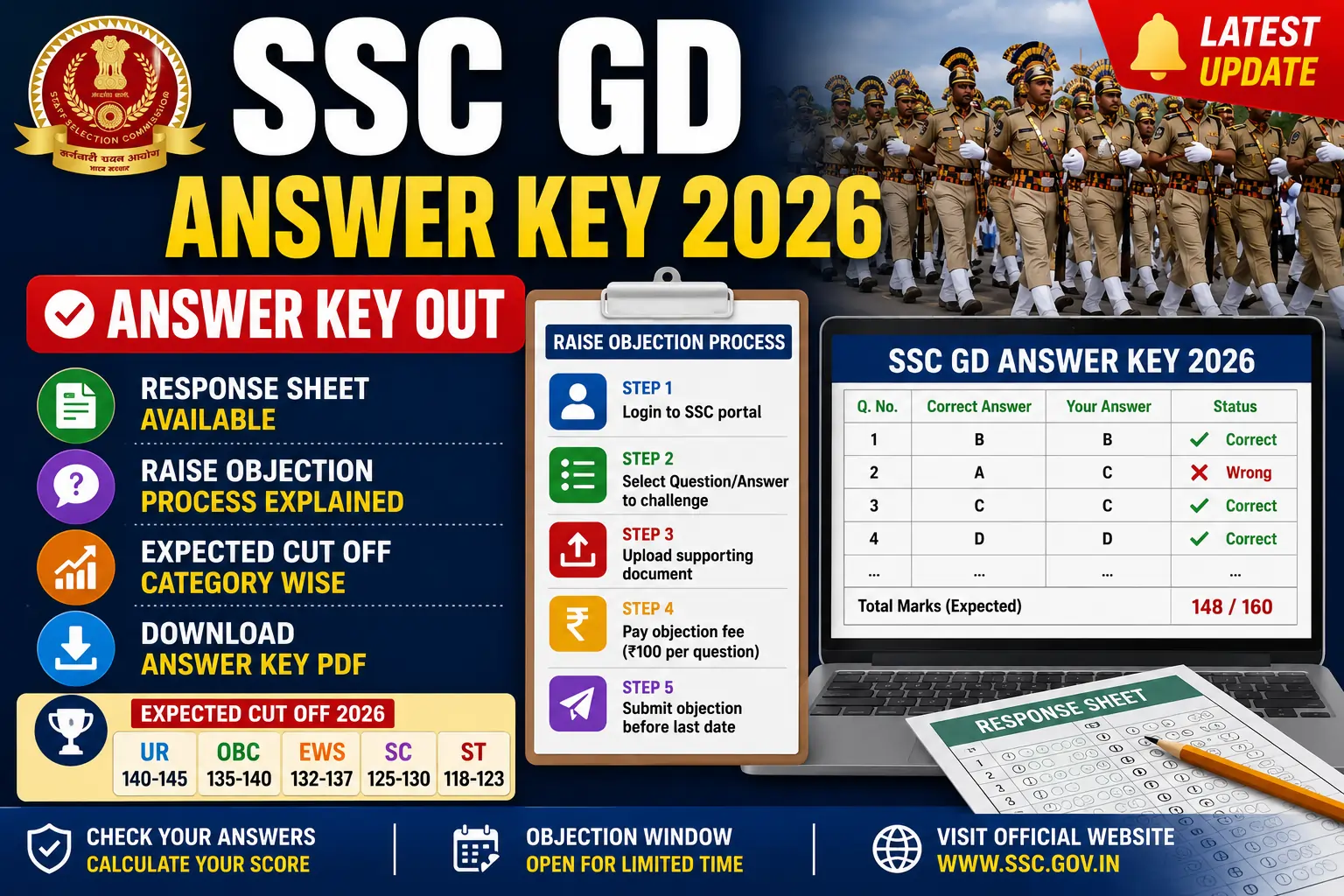 SSC GD Answer Key 2026 with response sheet and expected cut off
