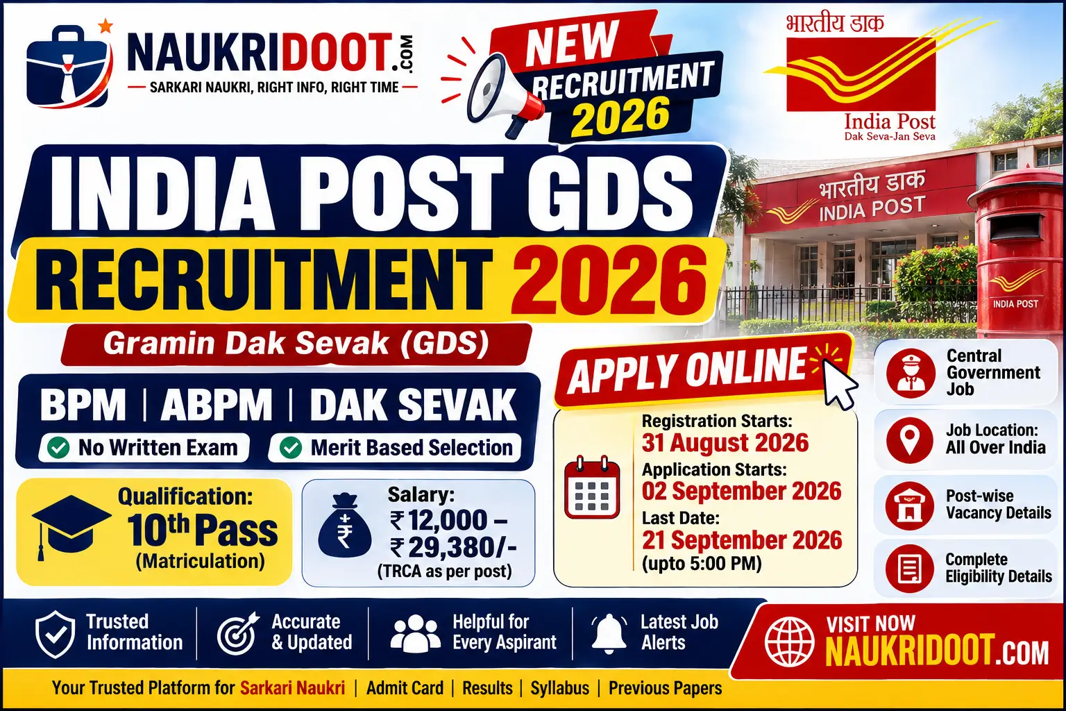 India Post GDS Recruitment 2026 – Apply Online, Eligibility, Vacancy and Selection Process