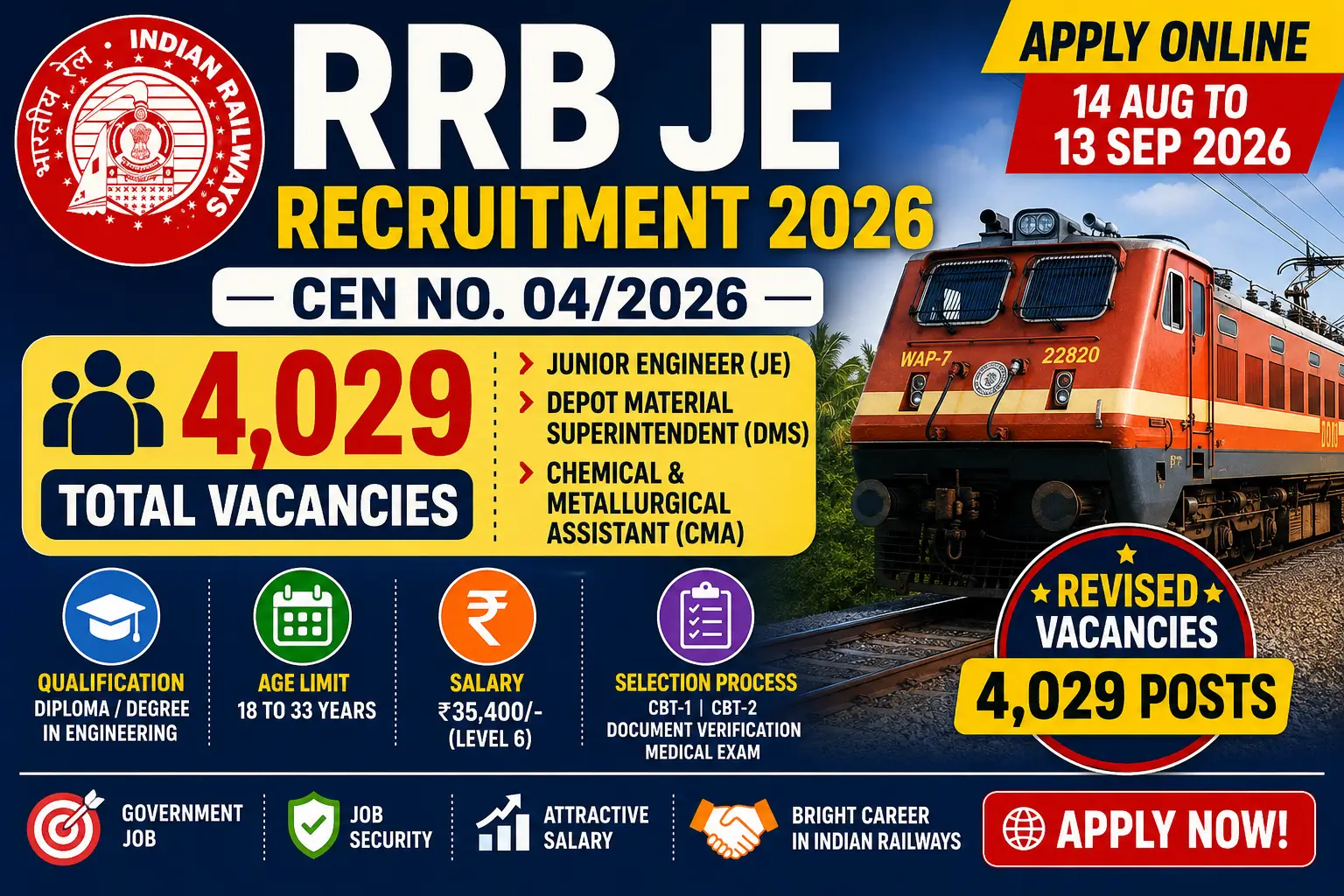 RRB JE Recruitment 2026 4029 vacancies