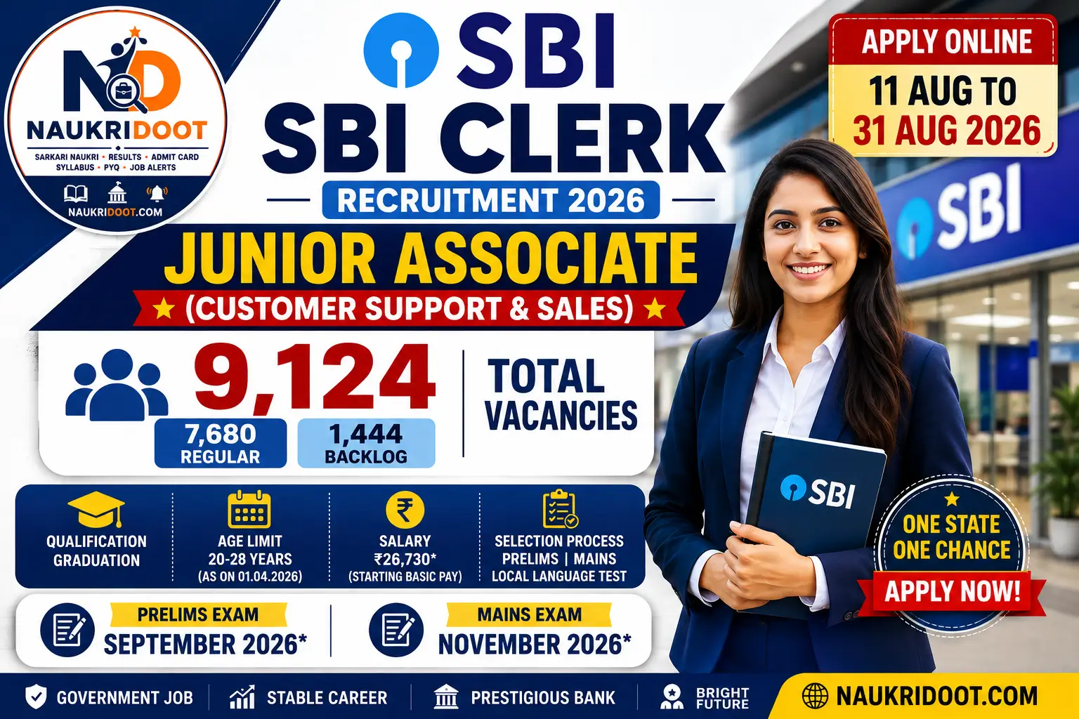 SBI Clerk Recruitment 2026 9124 Junior Associate vacancies