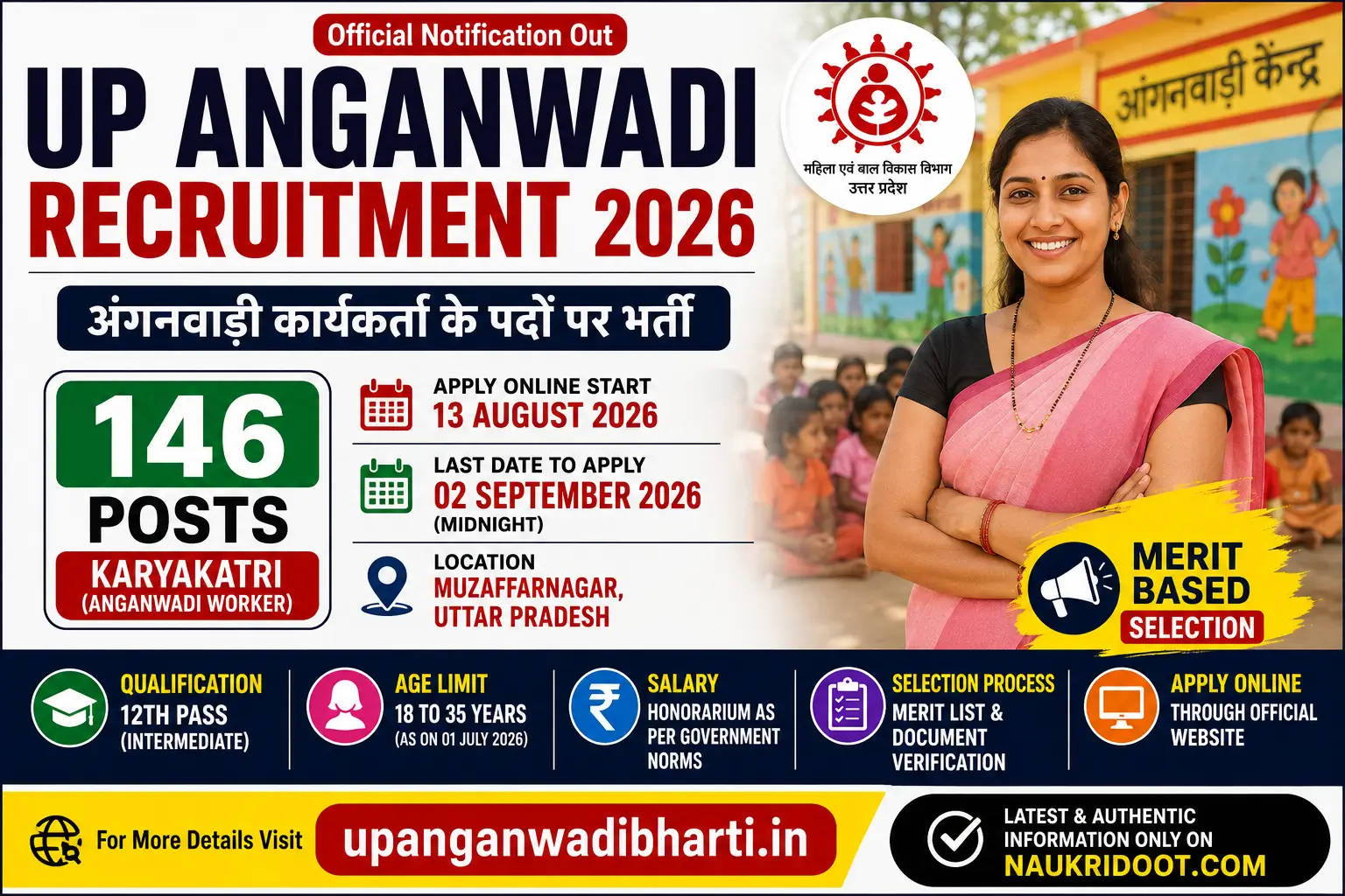 UP Anganwadi Recruitment 2026 – 146 Anganwadi Worker Posts
