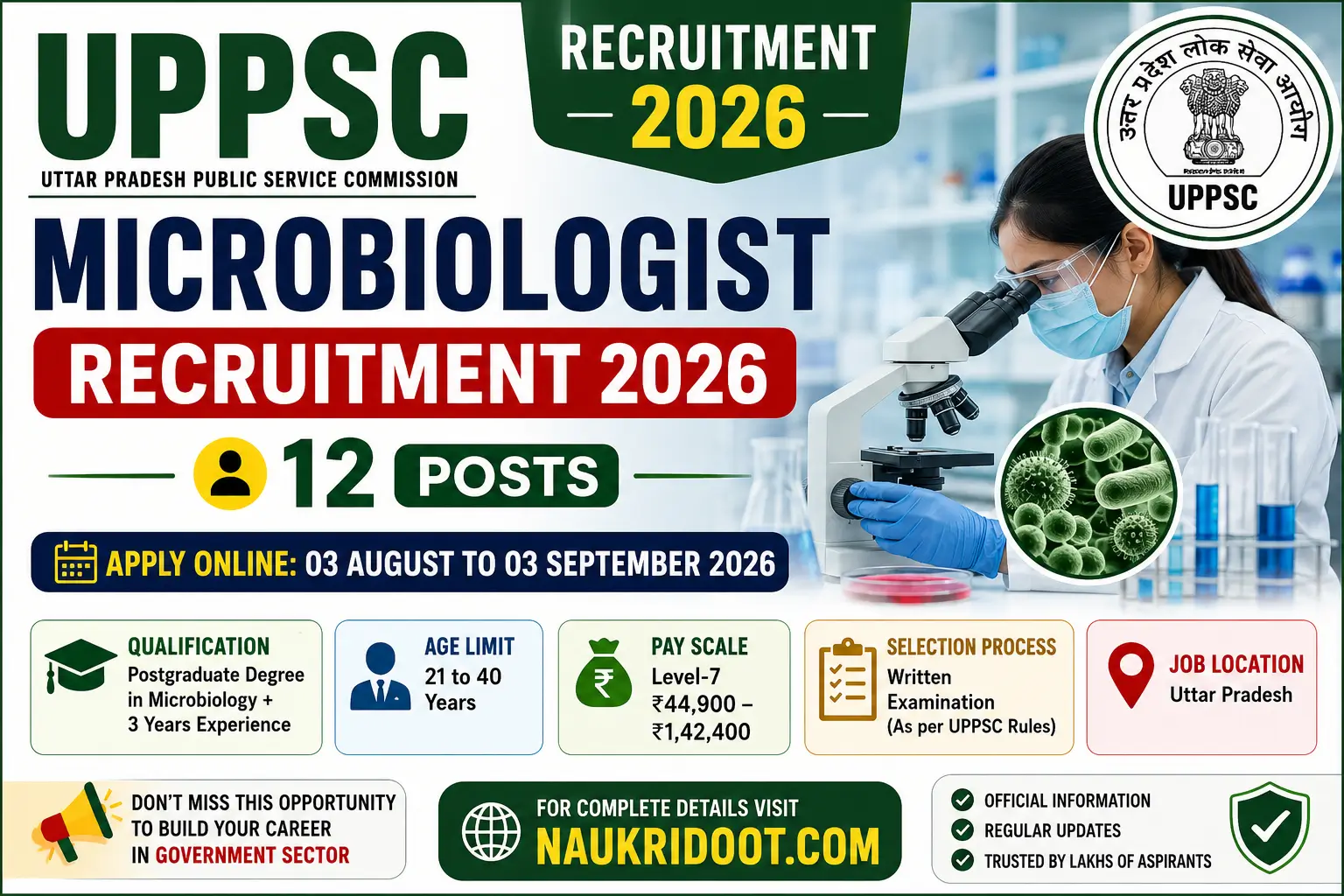 UPPSC Microbiologist Recruitment 2026 – 12 Posts
