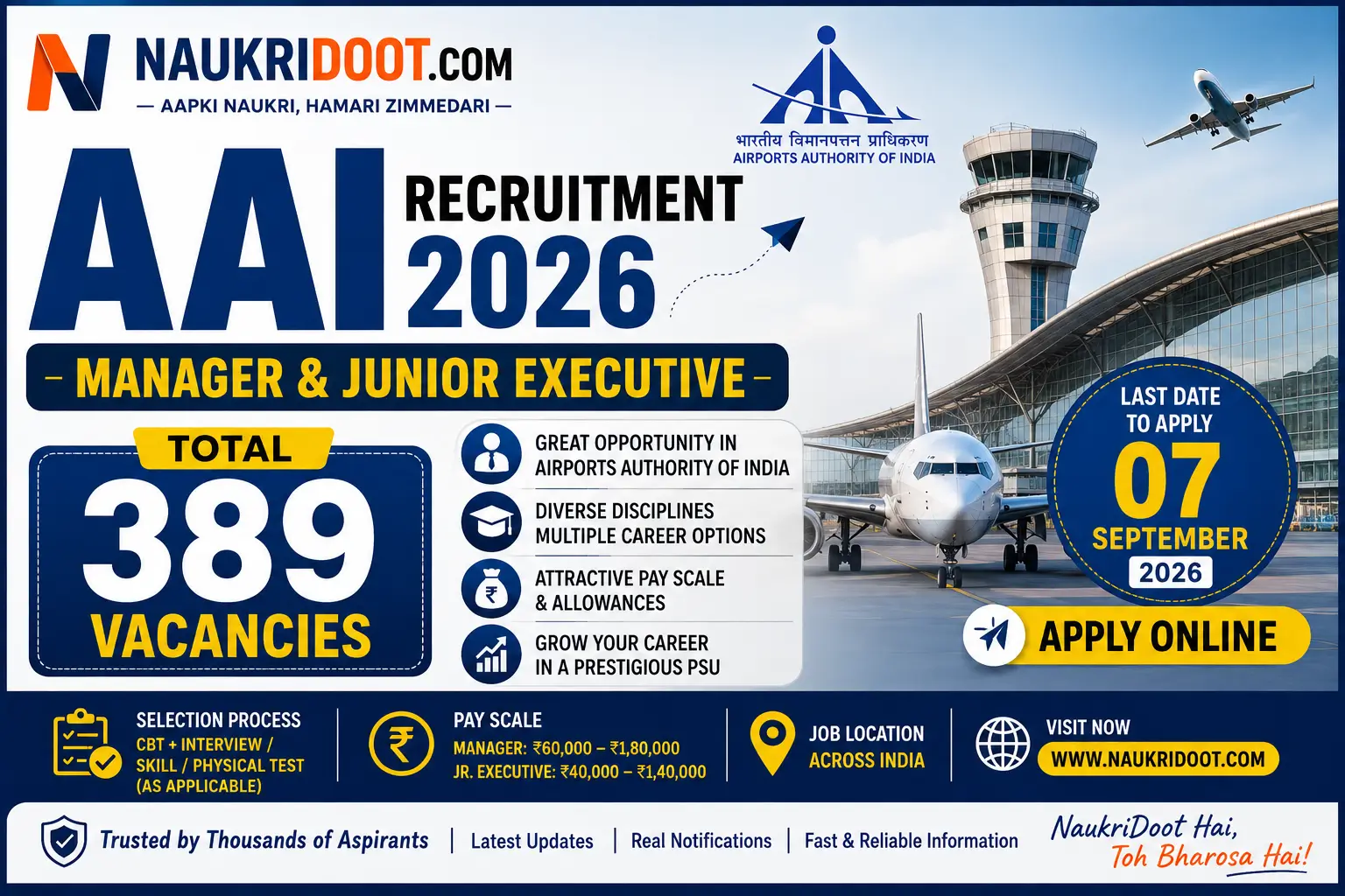 AAI Recruitment 2026 – 389 Manager and Junior Executive Vacancies