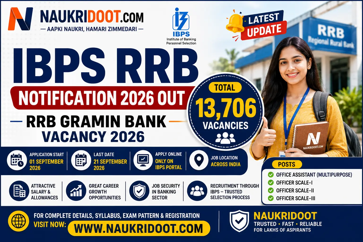 IBPS RRB Notification 2026 – 13,706 Gramin Bank Vacancies