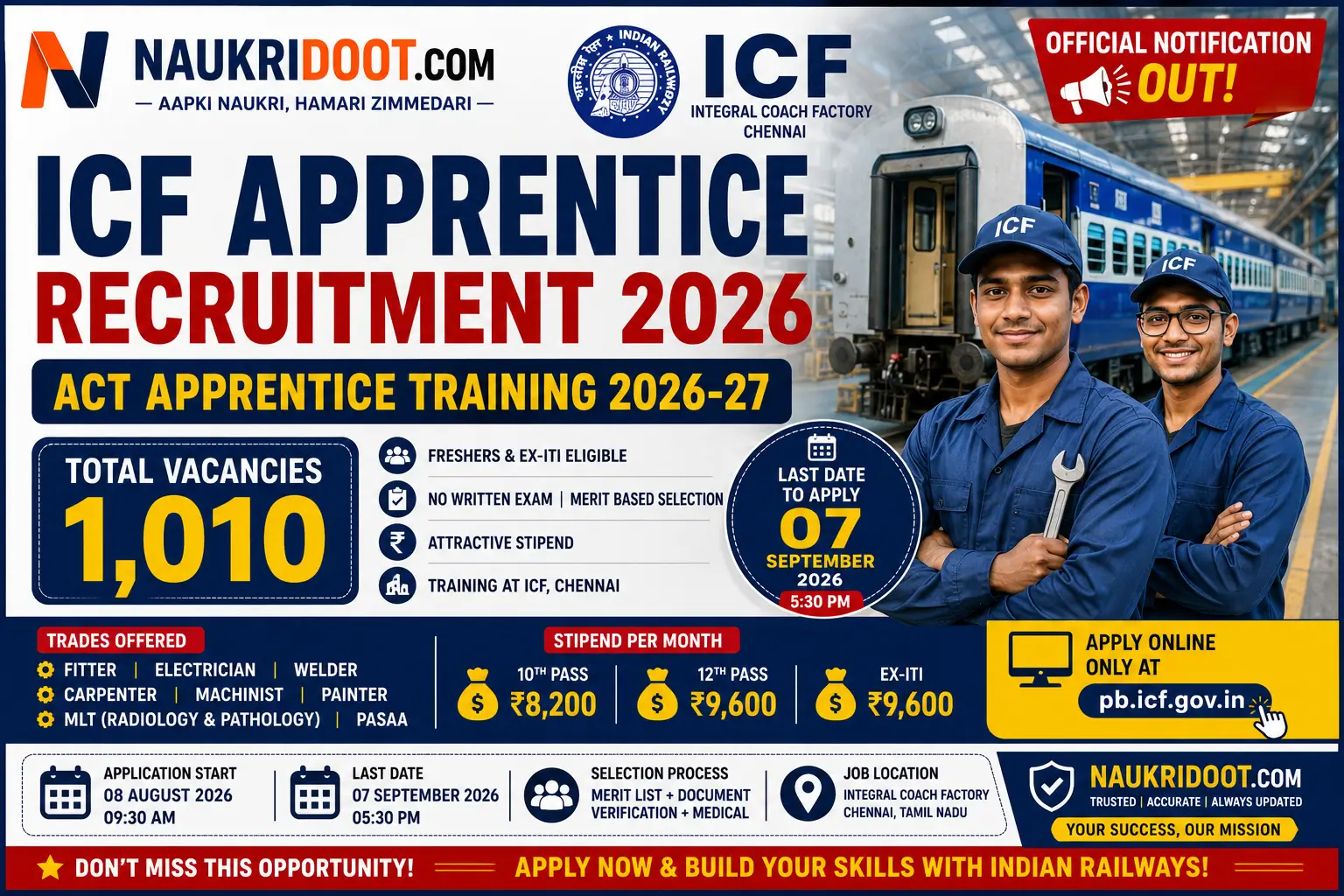 ICF Apprentice Recruitment 2026 – 1,010 Act Apprentice Vacancies