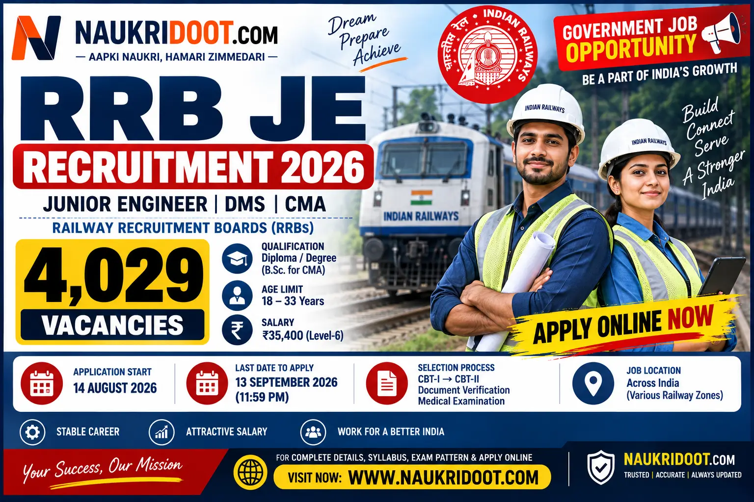 RRB JE Recruitment 2026 – 4,029 Junior Engineer, DMS and CMA Vacancies