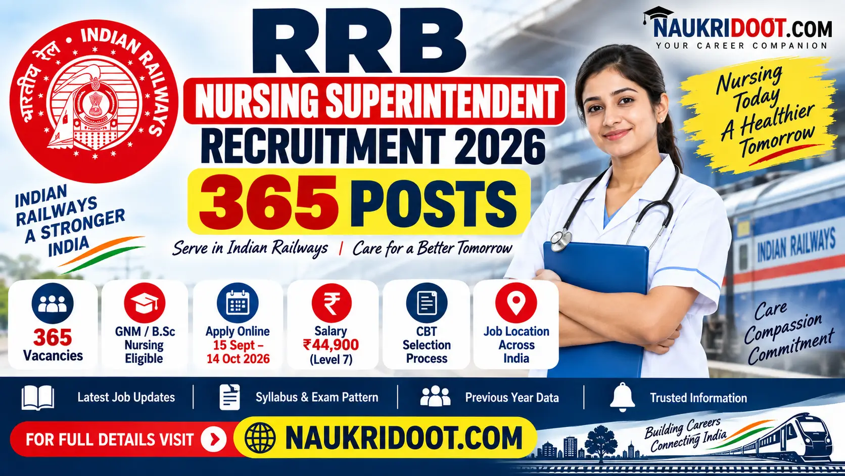RRB Nursing Superintendent Recruitment 2026 365 vacancies