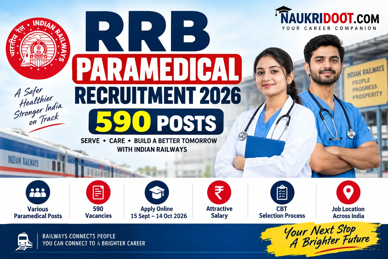 RRB Paramedical Recruitment 2026 590 vacancies apply online