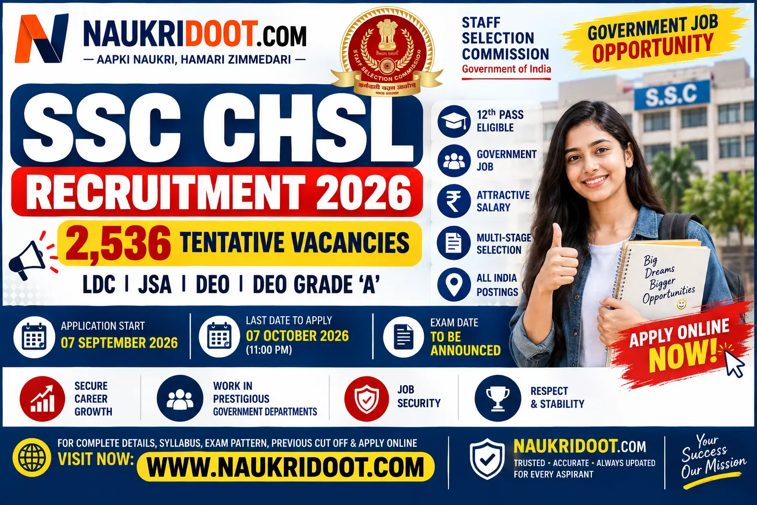 SSC CHSL Recruitment 2026 – 2,536 Tentative Vacancies for 12th Pass Candidates