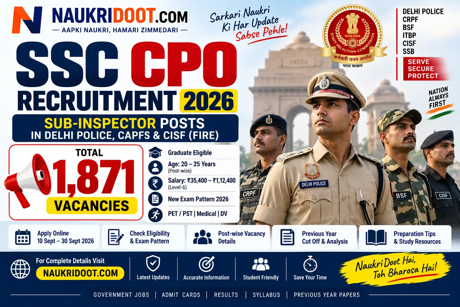 SSC CPO Recruitment 2026 – 1,871 Sub Inspector Vacancies